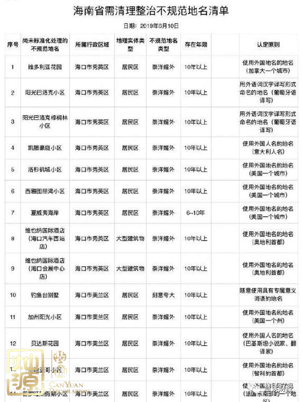 不規范地名整治