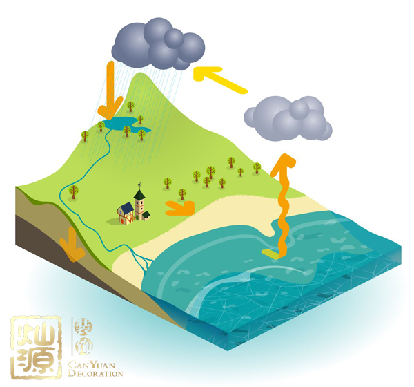 痛心！公司整年業績不好的原因原來是辦公室裝修！