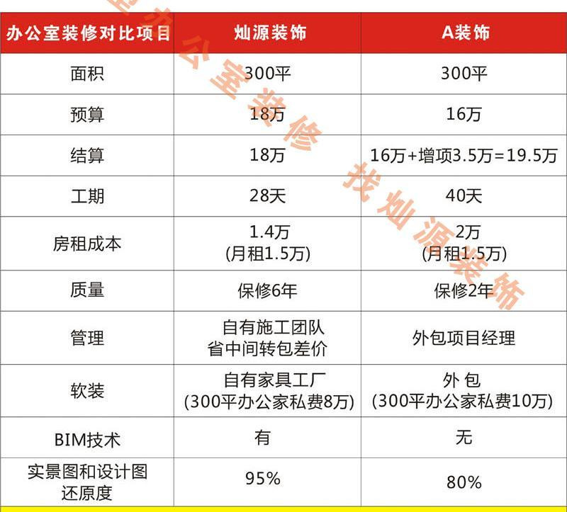 11塊的拆除、35塊的水電改造，明碼標價的南寧工裝裝修公司誰不喜歡？
